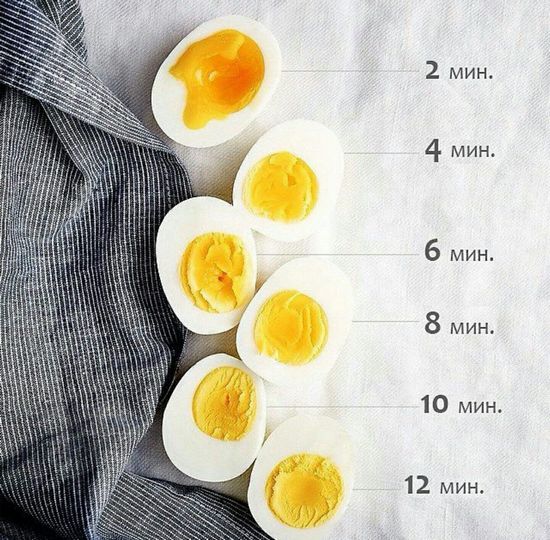 Сколько варить яйца вкрутую после их варки для салатов и закусок?